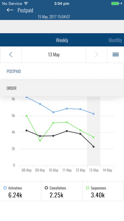 Amdocs BI Dashboard BCAN