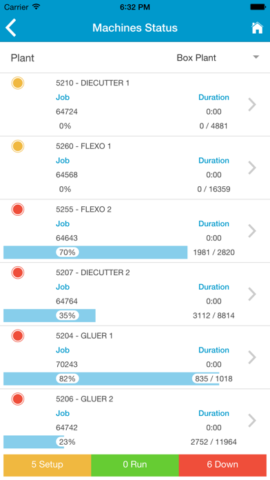 How to cancel & delete Kiwiplan Mobile from iphone & ipad 3