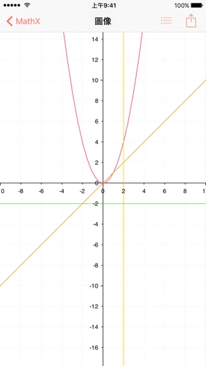 MathX(圖1)-速報App