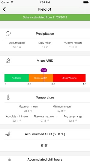 AgroClimate(圖4)-速報App