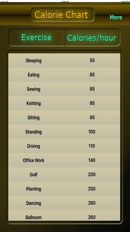 Calorie Chart