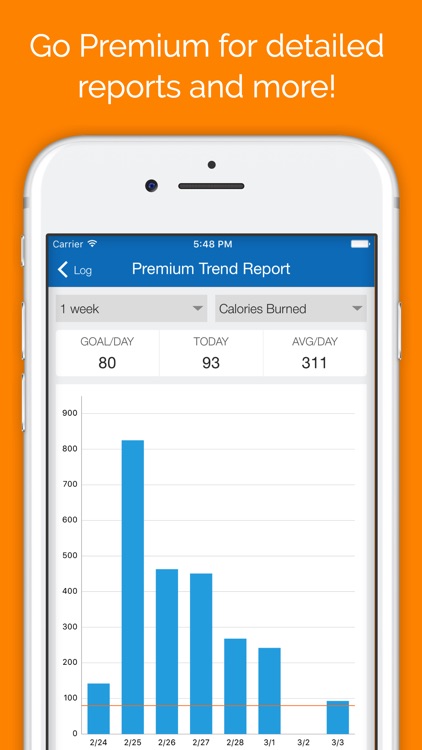 Weight Loss Diet & Calorie Calculator, SparkPeople screenshot-4