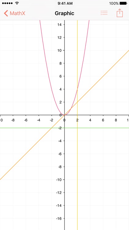 MathX - Scientific Graphing Calculator screenshot-0