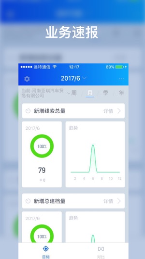 CMS业务速报(圖1)-速報App