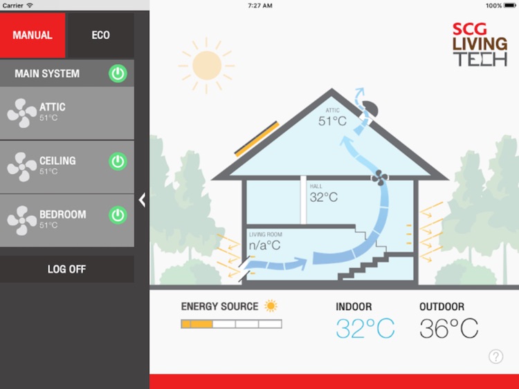 Active AIRflow