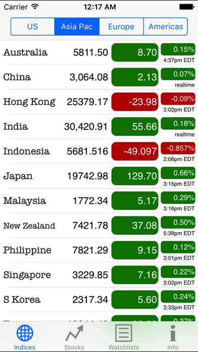 How to cancel & delete Real-Time Stocks from iphone & ipad 4