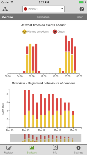 Behaviour of concern(圖2)-速報App