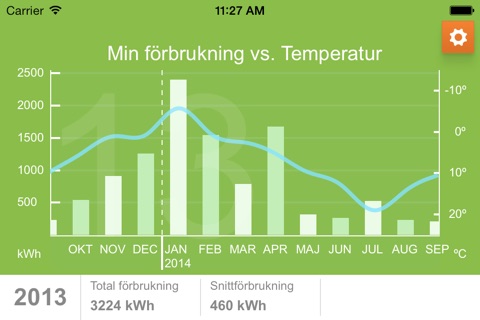 Mitt Fortum Sverige screenshot 3