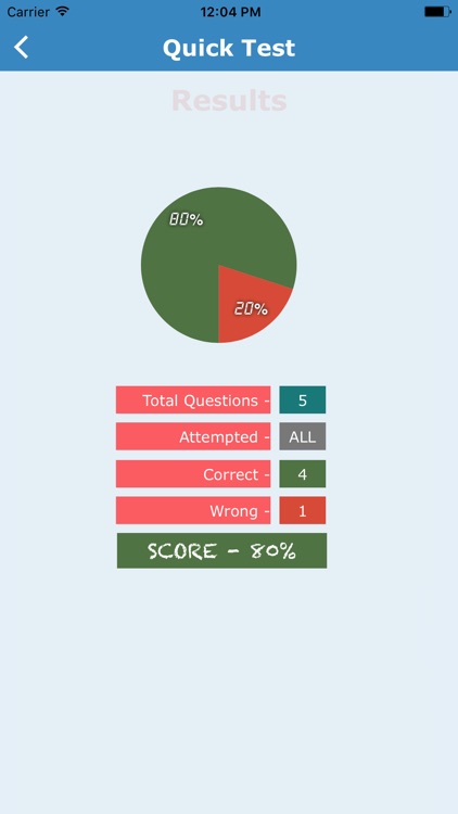 NCLEX RN PN, Question Bank & Flashcards 2017 screenshot-4