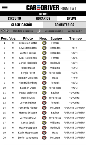 CarandDriver Fórmula 1(圖3)-速報App