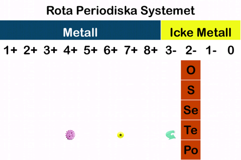 A New Periodic Table for Chemistry The Rota Period screenshot 4