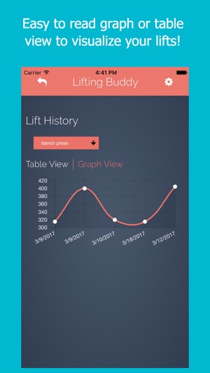 Lifting-Buddy(圖3)-速報App