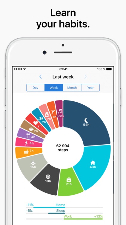 Life Cycle - Track Your Time Automatically