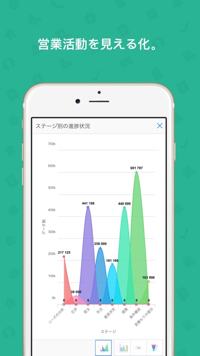 Zoho CRM - セールス&マーケティングのスクリーンショット2 Zoho CRM - セールス&マーケティングのスクリーンショット2
