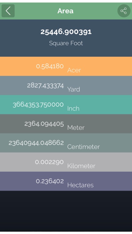 Area Calculator 2017