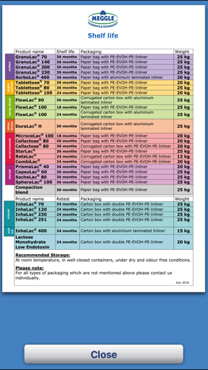 MEGGLE Excipients & Technology(圖4)-速報App