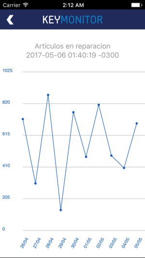 KeyMonitor(圖2)-速報App