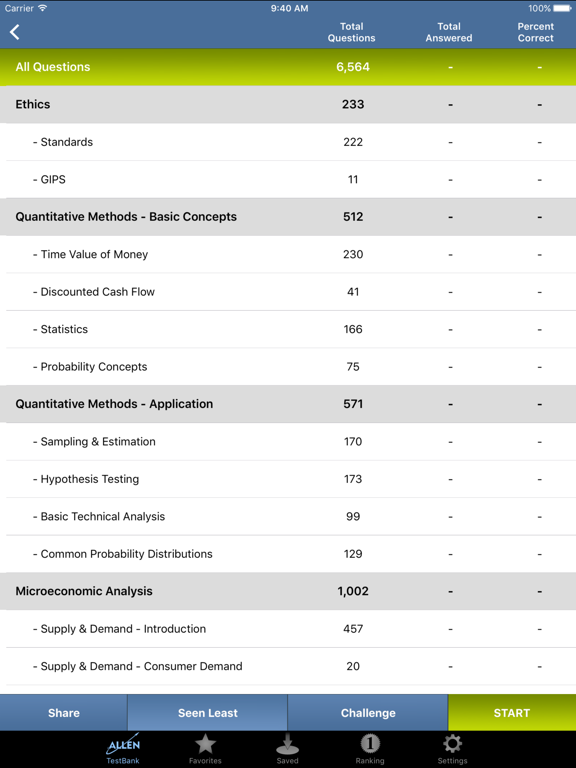 Allen CFA® Exam Questions, Audio Series & Guidesのおすすめ画像1