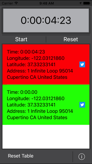 GPS Stopwatch