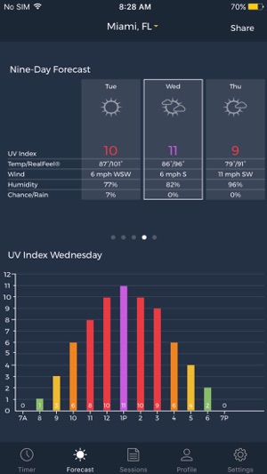 TANtastic UV(圖2)-速報App