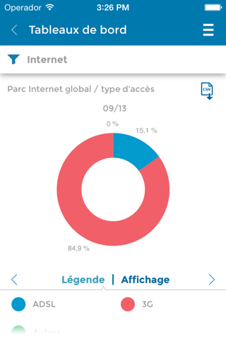 Morocco ICT data screenshot 3
