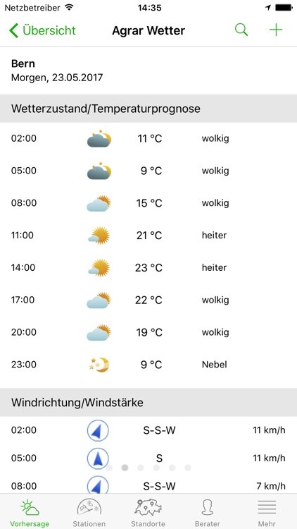 Agrar Wetter Schweiz