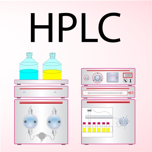 3D HPLC