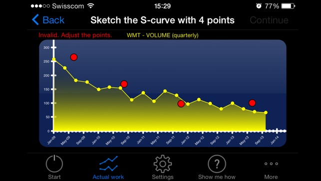 Stock Fcsts(圖2)-速報App