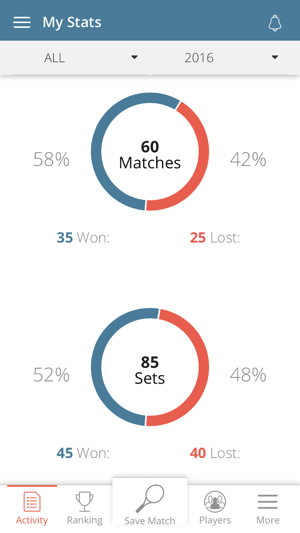 Central Court Social Tennis(圖5)-速報App