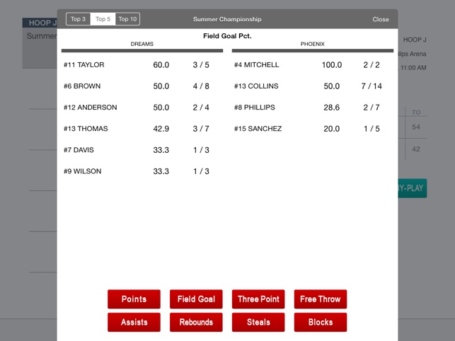 HOOP J for Basketball Scores(圖3)-速報App