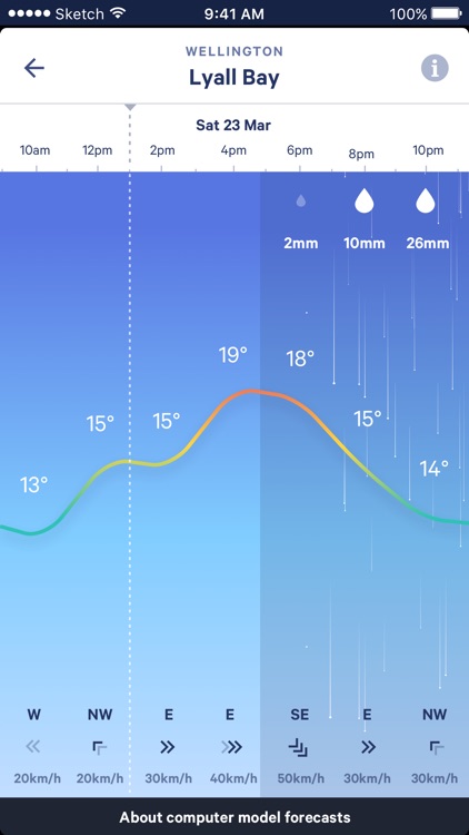 MetService