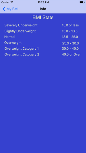 My BMI Calculator(圖2)-速報App