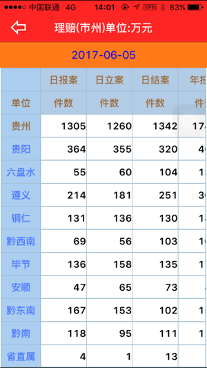 PICC业务快报(圖4)-速報App