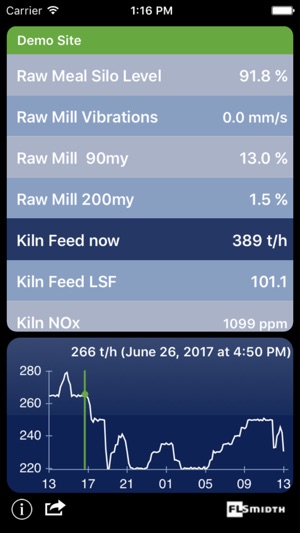 FLSmidth MyPlant(圖1)-速報App