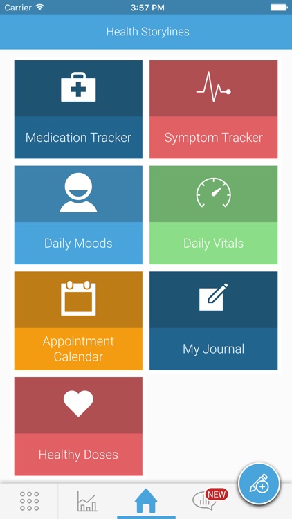 Acromegaly Health Storylines