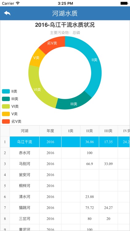 河长指挥 screenshot-3