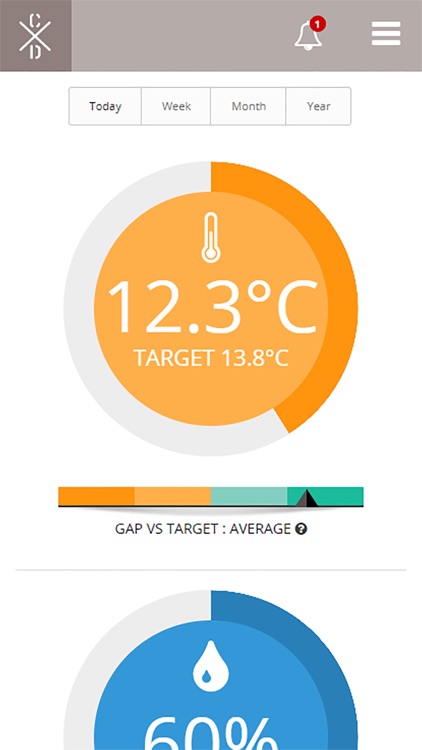 Temperature Manager