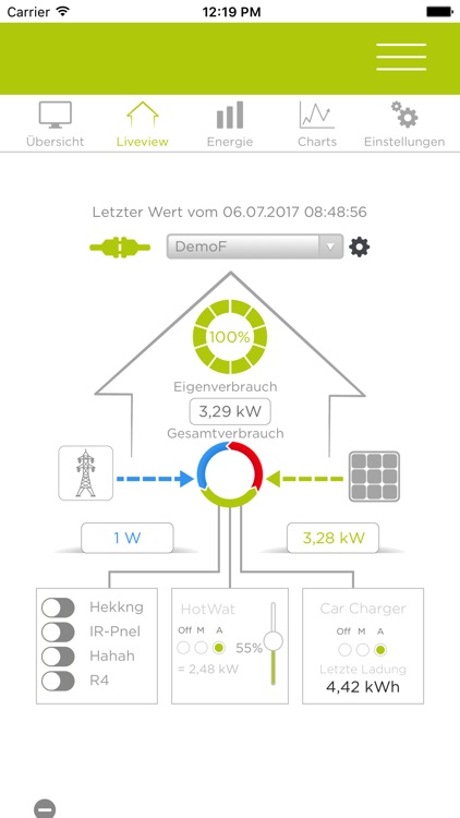 CKW Smart Energy