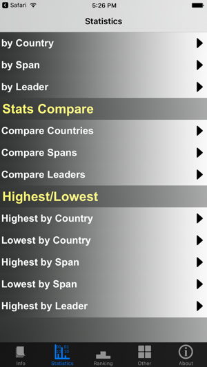 Portugal Prime Ministers and Stats(圖2)-速報App