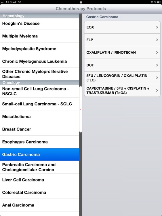 Chemotherapy Protocols for iPad