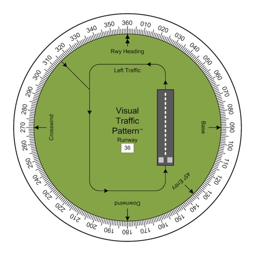Visual Traffic Pattern