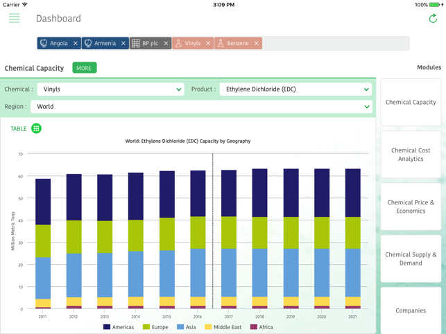 IHS Markit Connect for iPad(圖3)-速報App