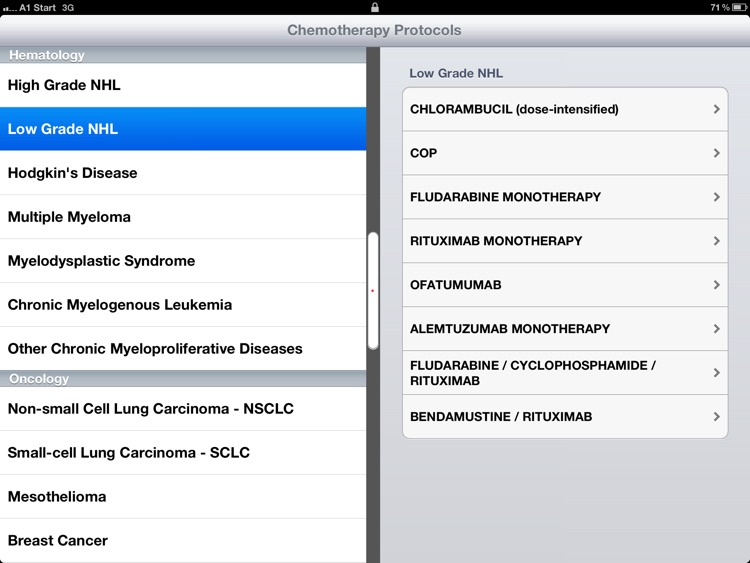 Chemotherapy Protocols for iPad