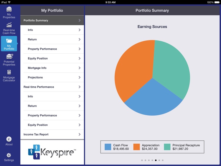 Keyspire