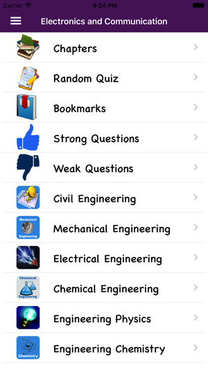 Electronics and Communication Quiz