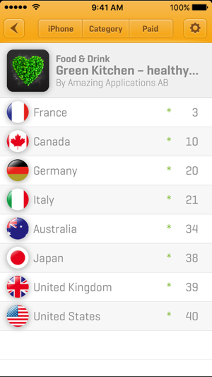 Appster - Real time app rankings(圖2)-速報App