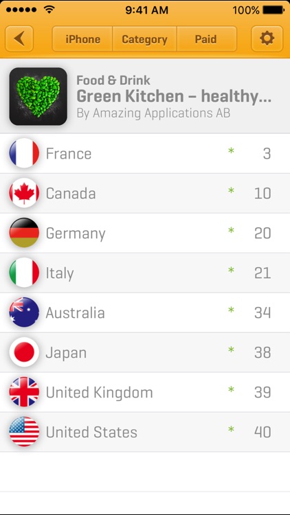 Appster - Real time app rankings