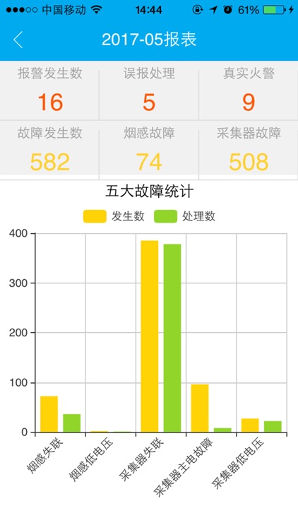 柒零防火宝