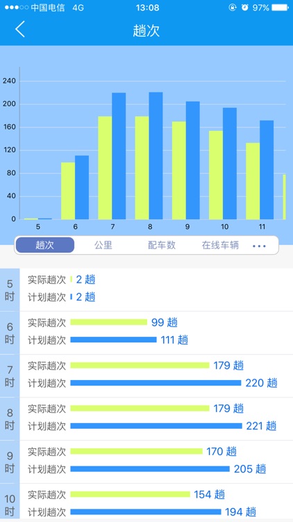 双流公交智调