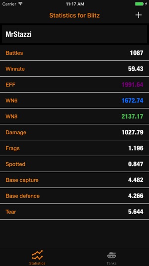 Statistics for WoT Blitz(圖1)-速報App